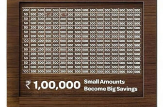 9BR 1 Lakh Savings Tracker | Money Saving Goal Board | Small Amounts, Big Savings Coin Bank(Brown)